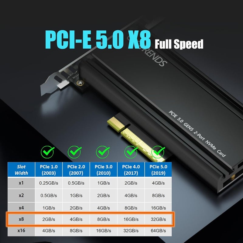 GLOTRENDS PA52L Dual M.2 NVMe to PCIe 5.0 X8 Adapter Without PCIe Bifurcation, Setup Soft M.2 NVMe RAID via OS Tool (PCIe Bifurcation Motherboard is Required) - Image 3